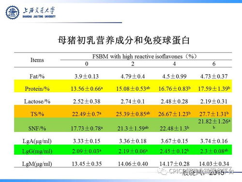 徐建雄 繁殖母畜的氧化應激與微生物發酵制品的緩解作用